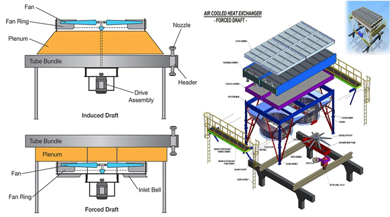 China Manufacturer Dry Cooling Tower Air Cooled Heat Exchanger