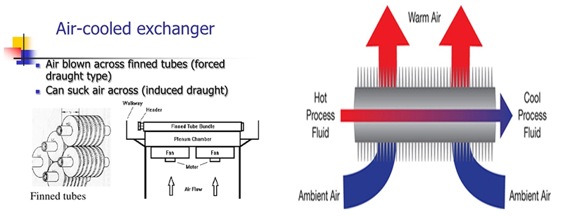 air cooler heat exchanger