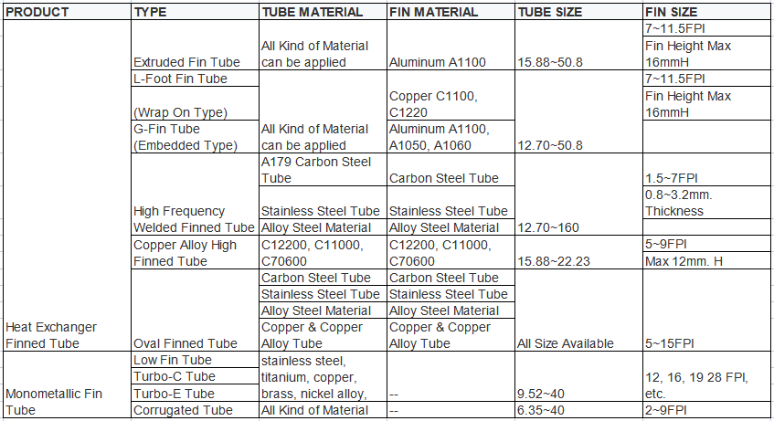 Fin tube air cooled heat exchanger